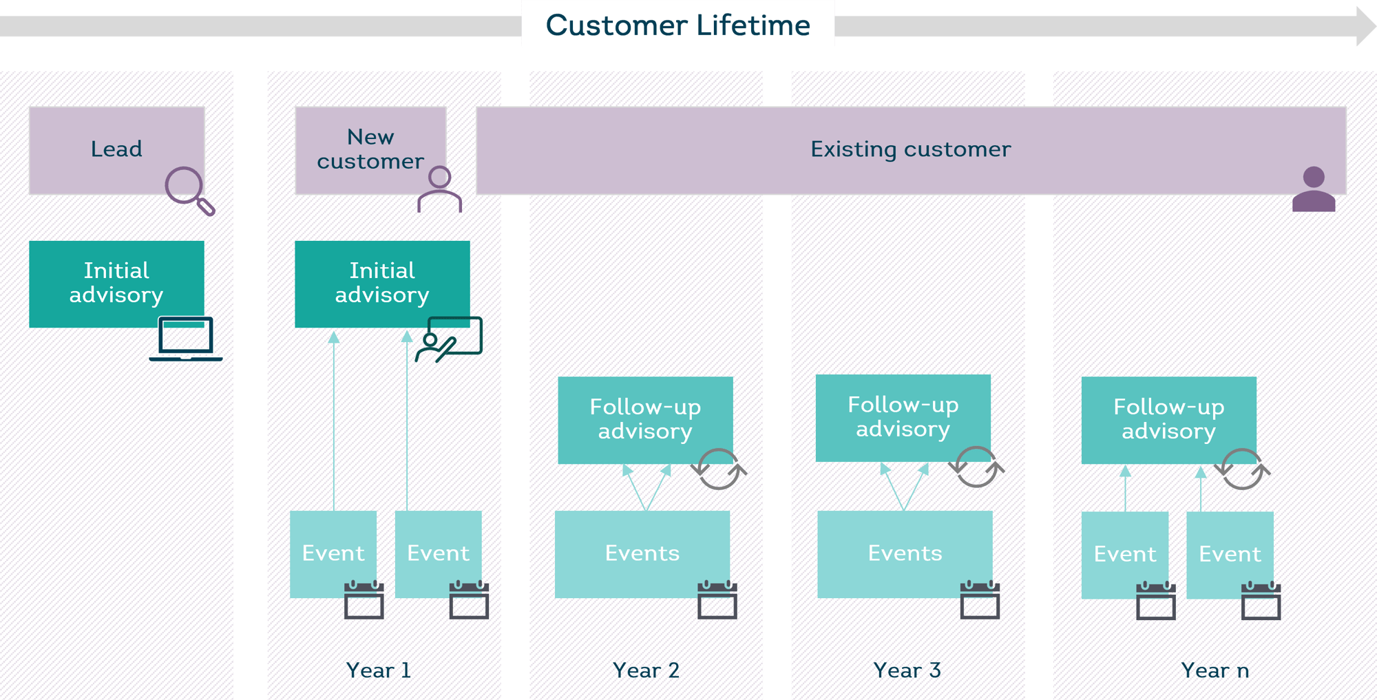 Customer-Lifetime_EN