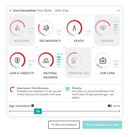 Risk Analysis Screenshot Health_en