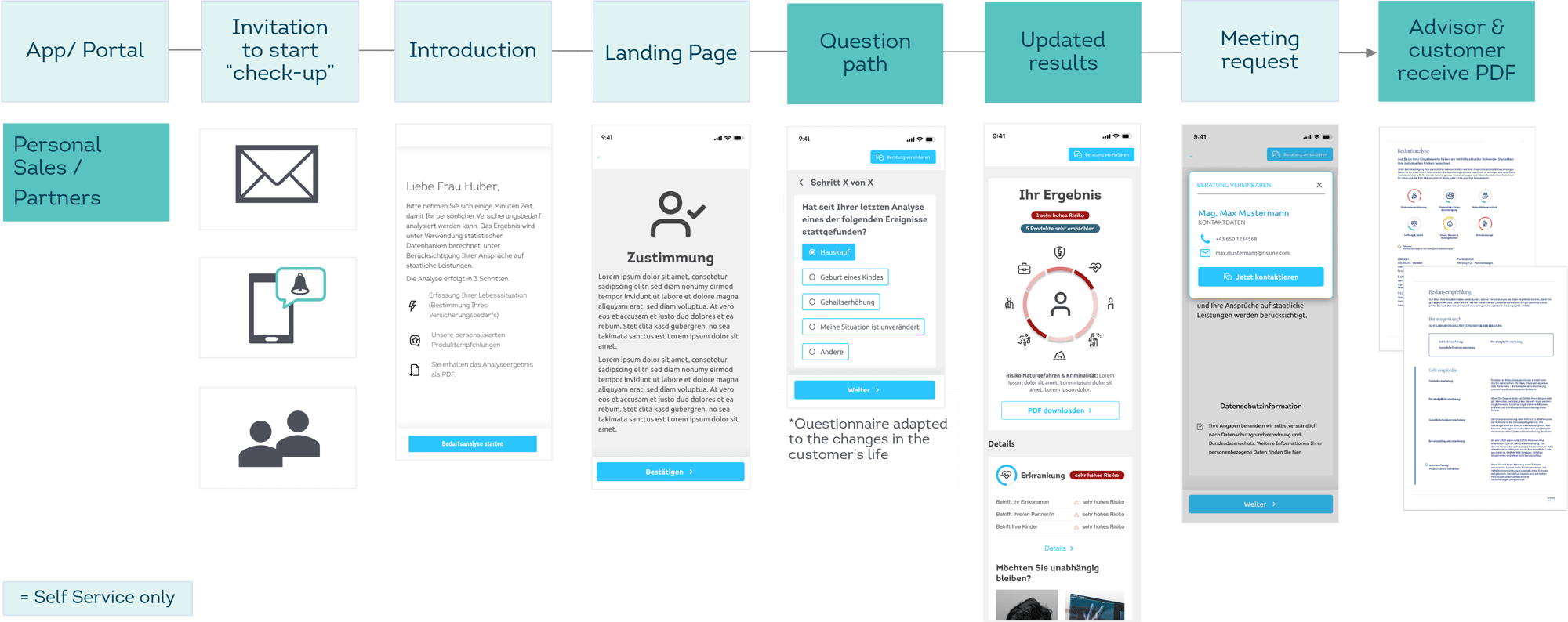 Use-Case_Bestandskunden_EN